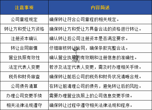 轉(zhuǎn)讓營(yíng)業(yè)執(zhí)照所需要的注意事項(xiàng)給大家整理了一份電子表格，需要的自己收藏吧，看著非常詳細(xì)。