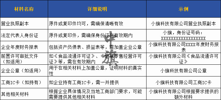 年審前所需要準(zhǔn)備的相對(duì)應(yīng)的材料