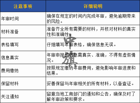 年審時(shí)所需要的注意事項(xiàng)結(jié)構(gòu)圖