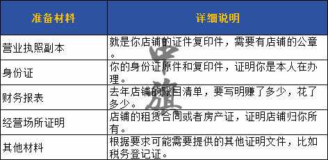 小旗所準(zhǔn)備的材料清單