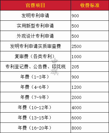 商標申請官費項目清單.jpg