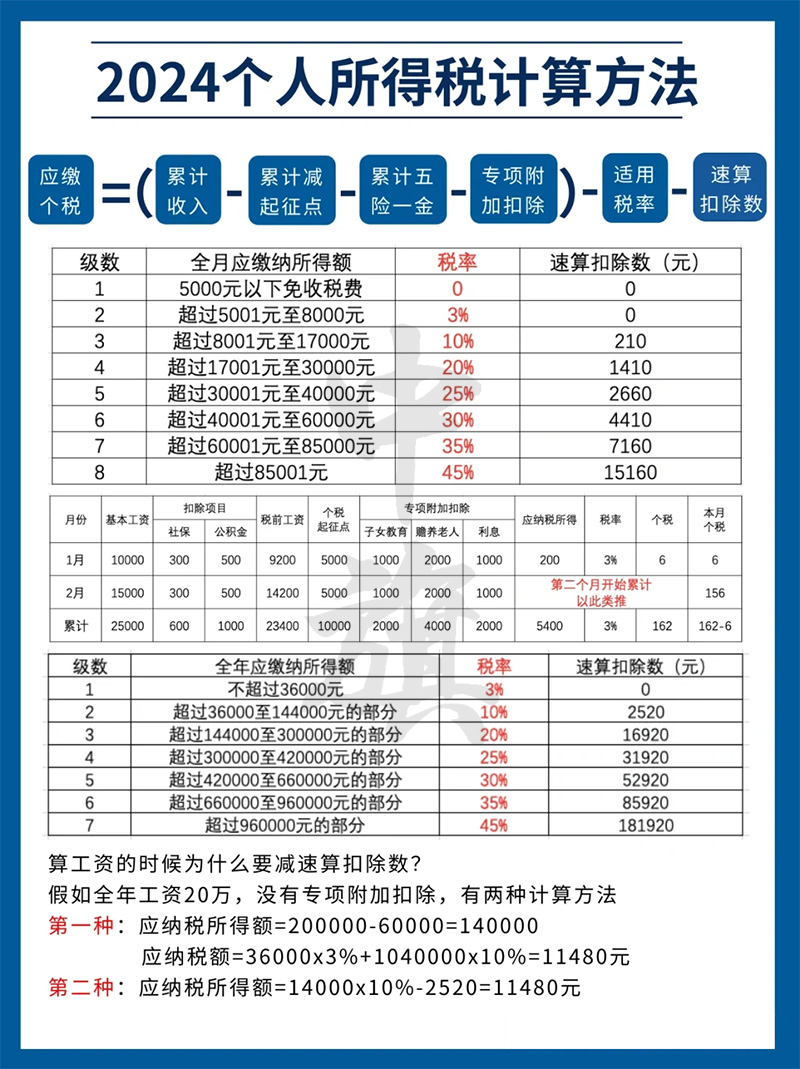 2024年個人所得稅計算方法.jpg