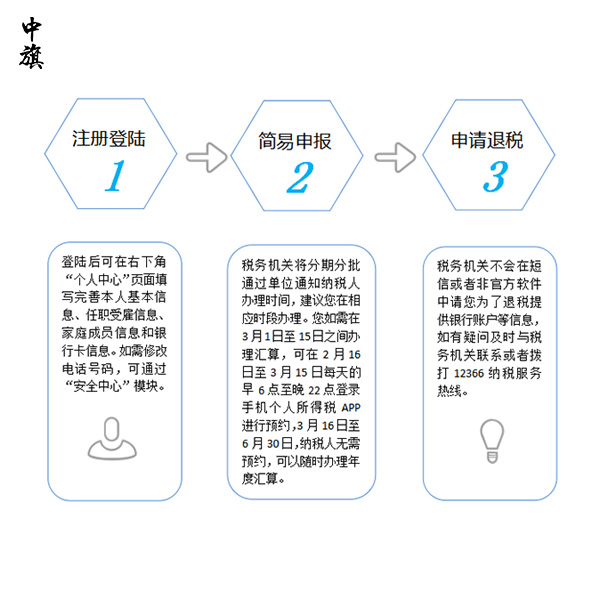 個稅退稅不再難，個稅App根據(jù)步驟走就行了！