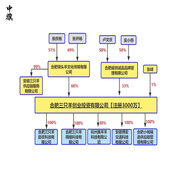 和老婆一起開公司？三家公司結(jié)構(gòu)幫你隔離風(fēng)險