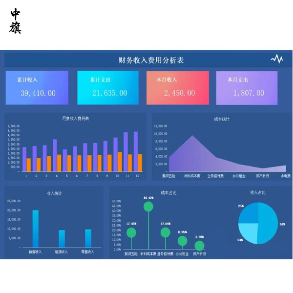 公司財(cái)務(wù)報(bào)表能不能給別人看？