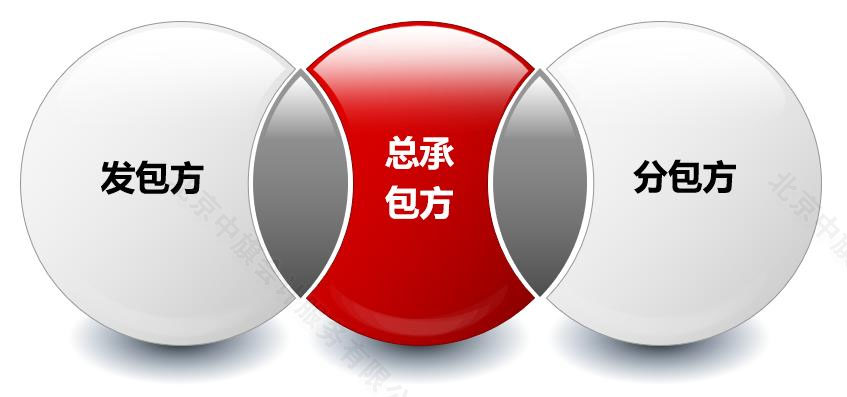 背靠背條款示意圖大概就這么個意思.jpg