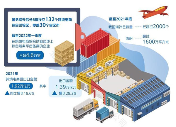 跨境電商發(fā)展新趨勢.jpg