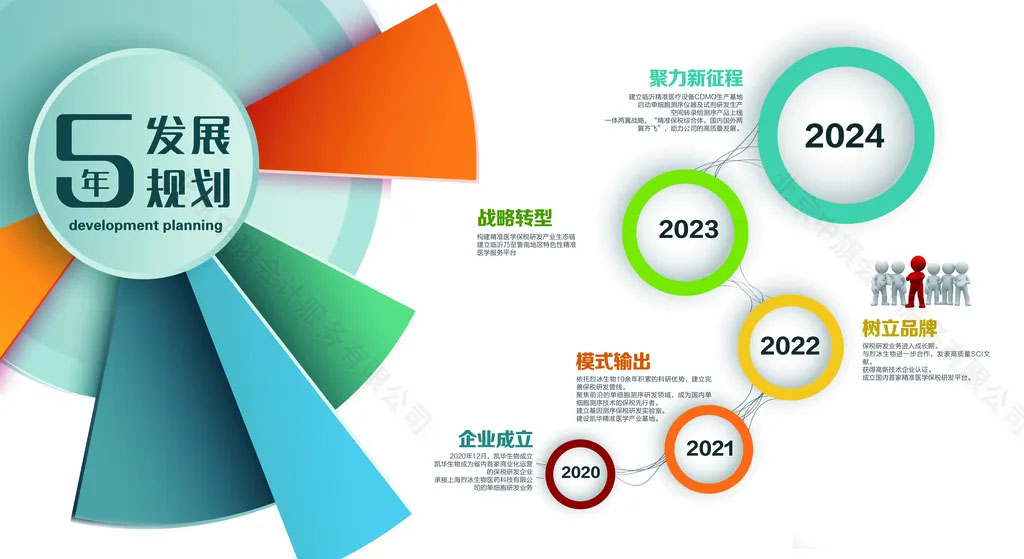 企業(yè)發(fā)展是需要規(guī)劃的.jpg