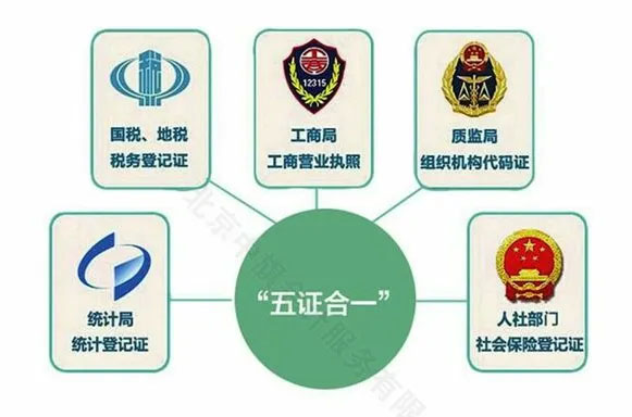 五證合一.jpg