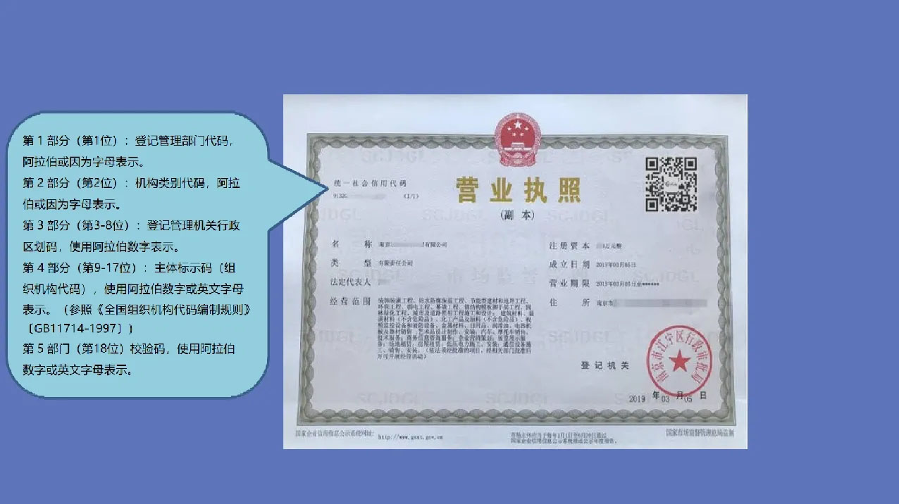 營業(yè)執(zhí)照上邊的組織機(jī)構(gòu)代碼.jpg