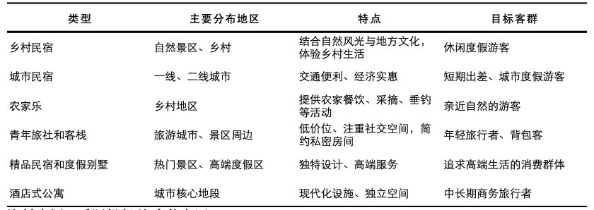 2024年民宿的分類.png