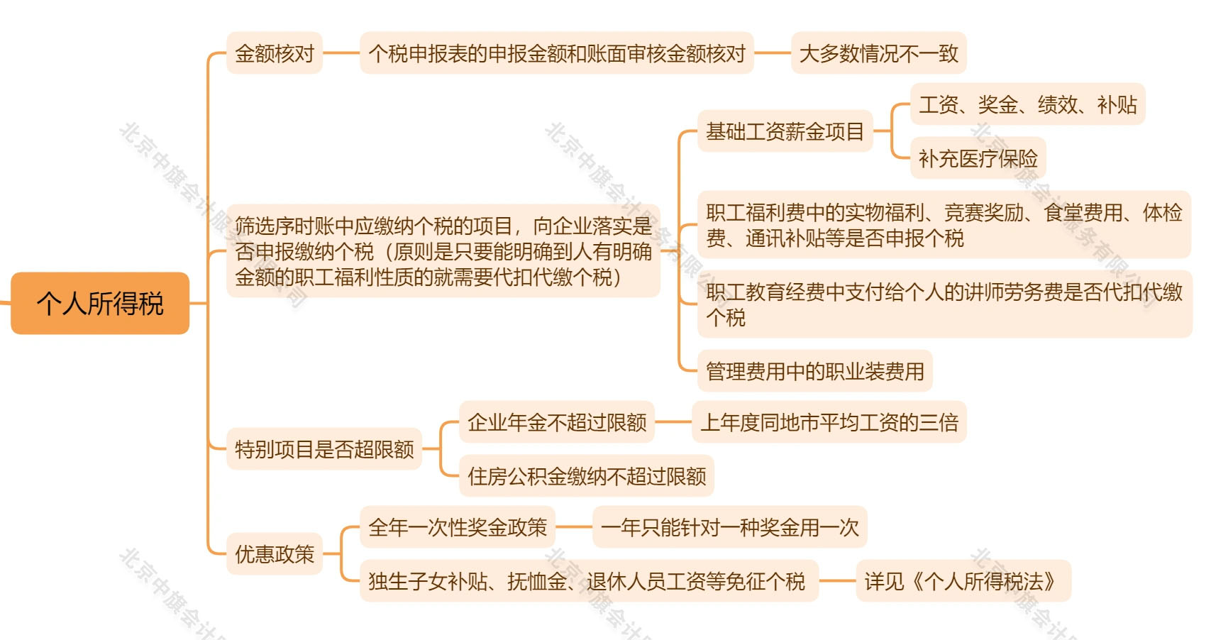 稅務(wù)審計(jì)之個(gè)人所得稅.jpg