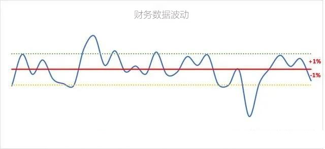 財務(wù)數(shù)據(jù)波動示意圖.jpg