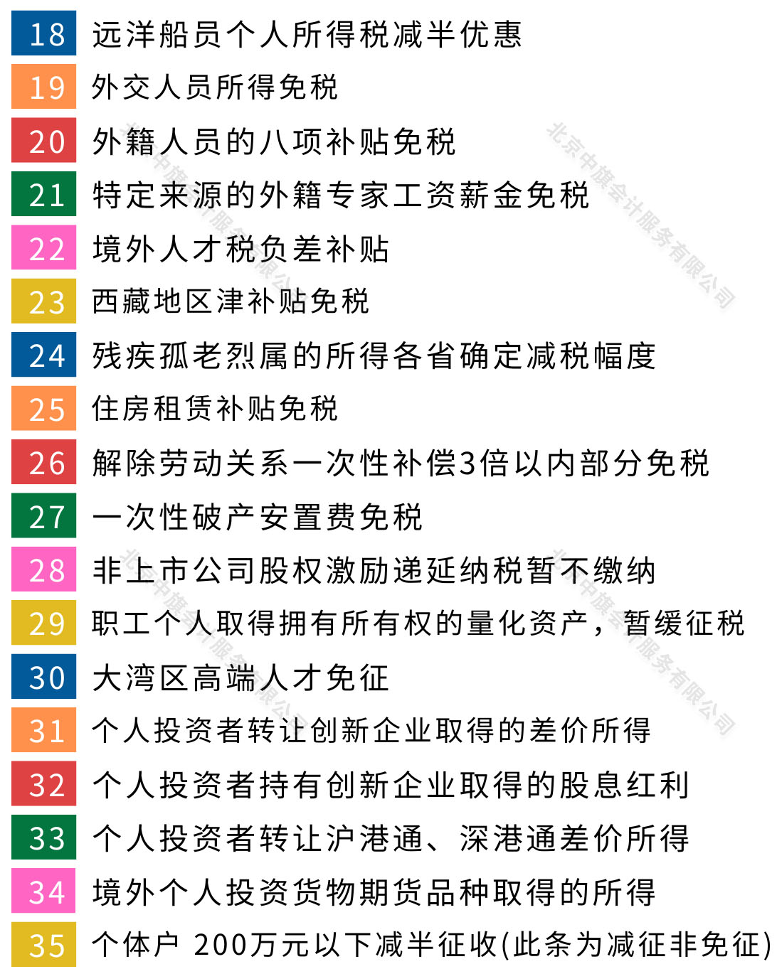 剛整理的一份免稅事項(xiàng)圖.jpg