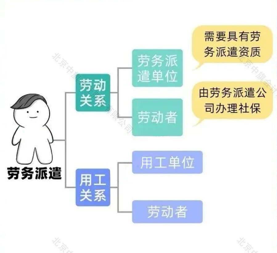勞務派遣的勞動關(guān)系.jpg