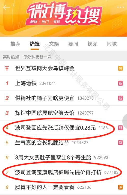 來(lái)自互聯(lián)網(wǎng)的記憶，這是22年的事兒，先漲后降僅便宜0.28元.jpg