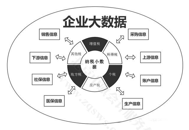 企業(yè)大數(shù)據(jù).jpg