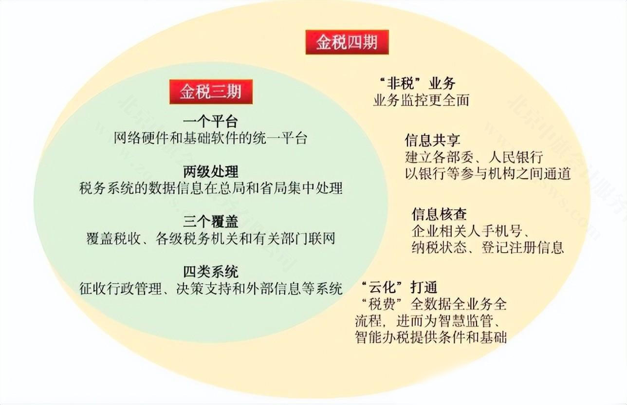 金稅三期和四期的差別.jpg