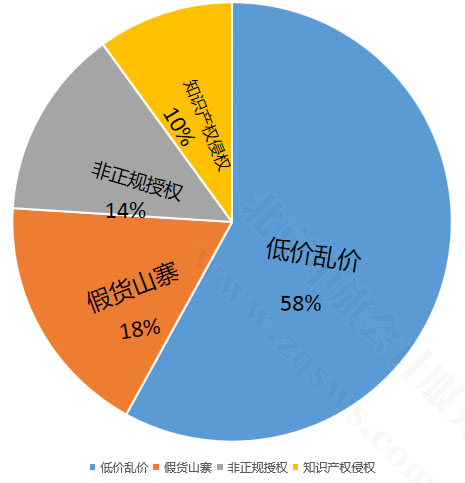 堅(jiān)決抵制侵權(quán)行為.jpg
