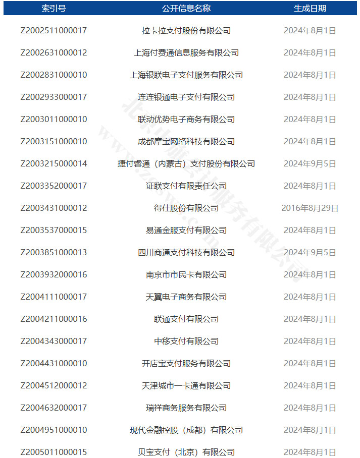 企業(yè)支付公開(kāi)信息.jpg