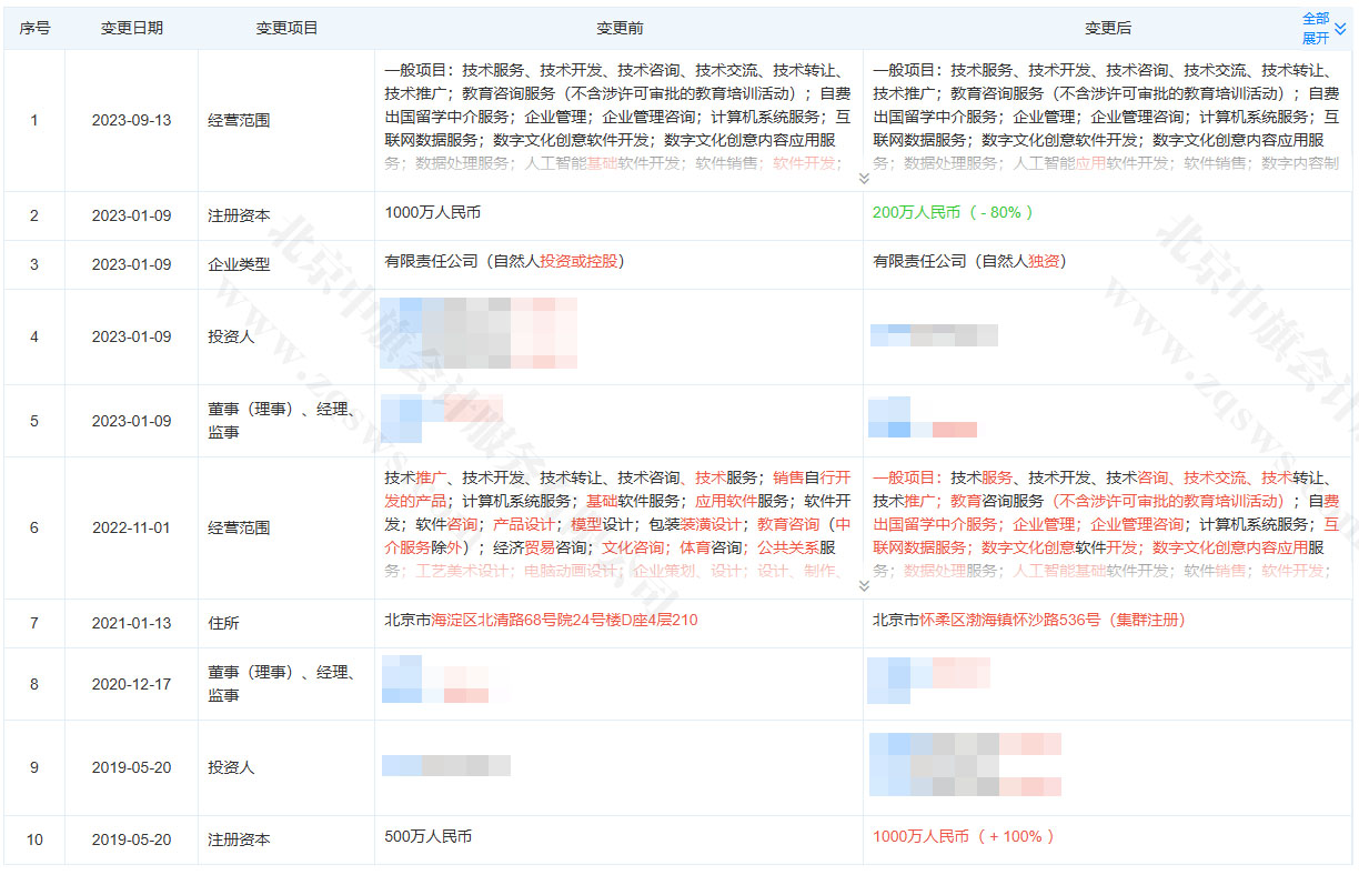 核查公司資質(zhì).jpg