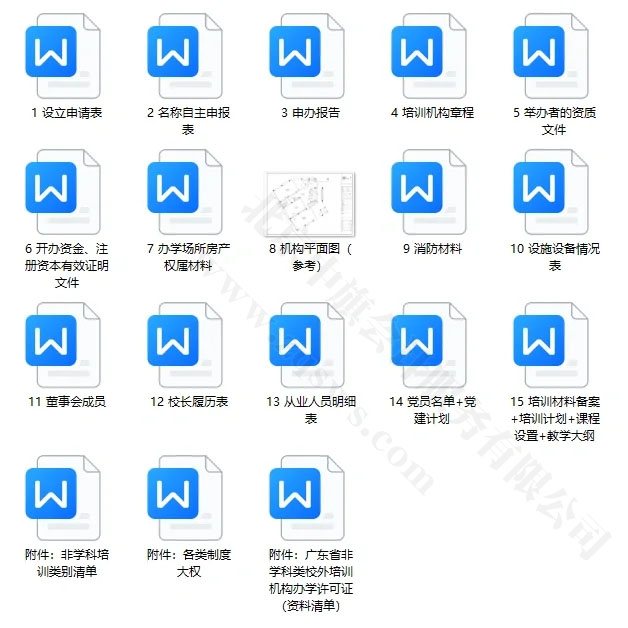 都需要準(zhǔn)備哪些材料？.jpg