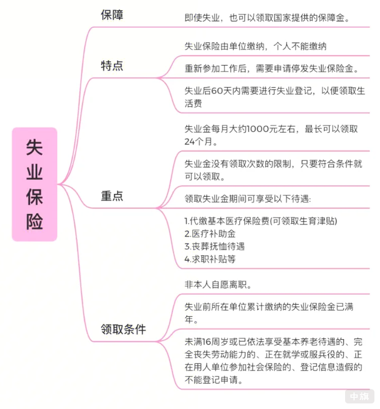 失業(yè)保險(xiǎn)保障了啥？