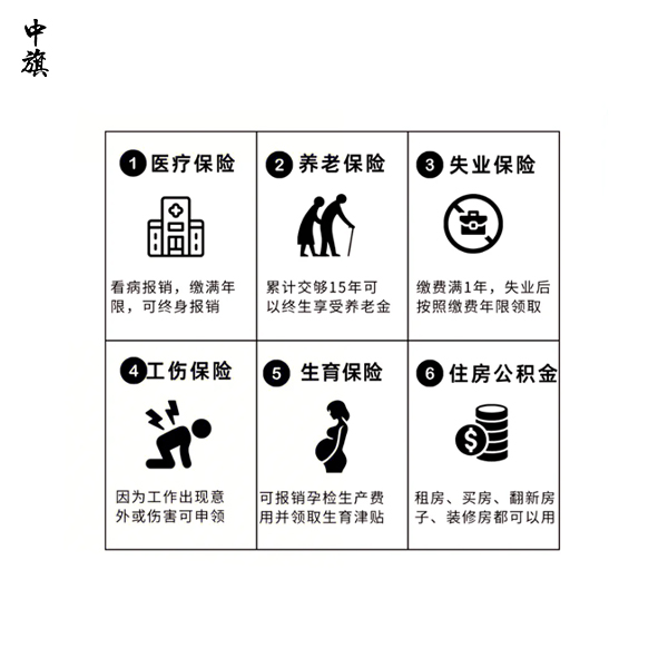 個體工商戶怎么給員工交社保？