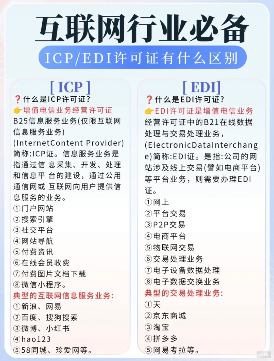 互聯(lián)網(wǎng)行業(yè)必備的許可證