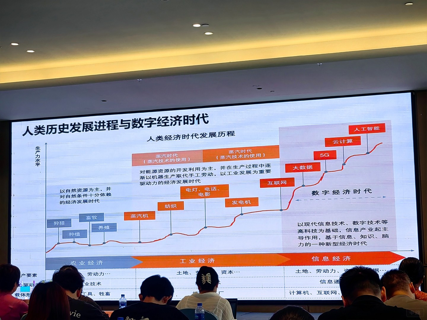 人類歷史發(fā)展進(jìn)程和數(shù)字經(jīng)紀(jì)時(shí)代