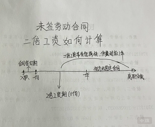未簽勞動合同二倍工資如何計算？